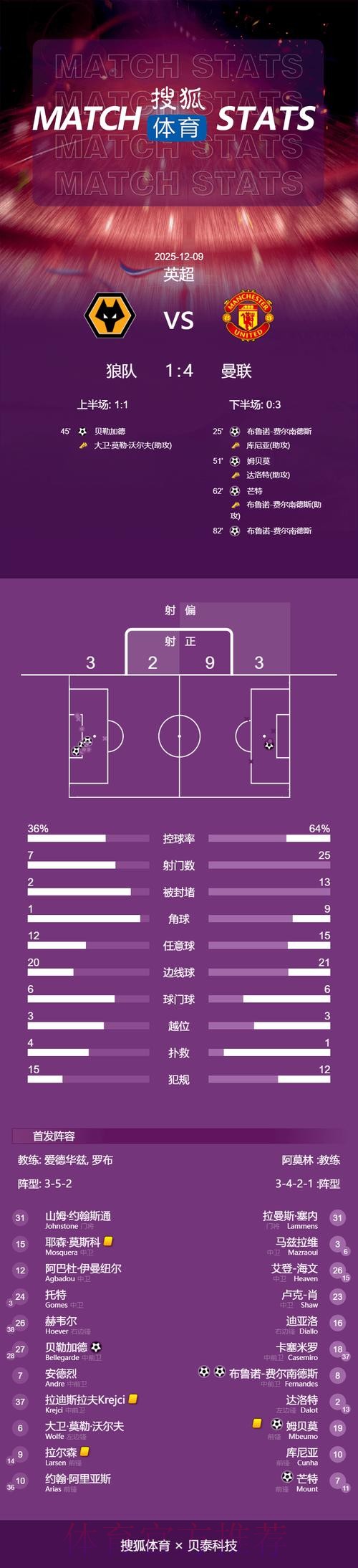 世界杯荷兰贝林厄姆焦点对决深度解读 世界杯荷兰贝林厄姆焦点对决深度解读