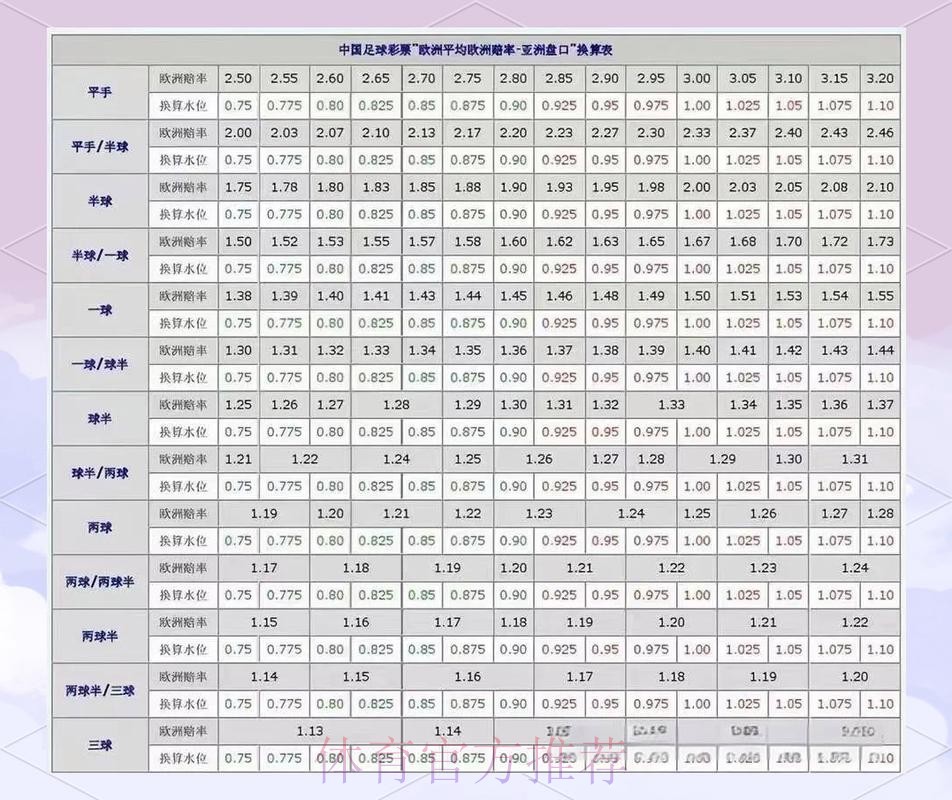 2026世界杯盘口分析怎么查 2026世界杯盘口分析怎么查