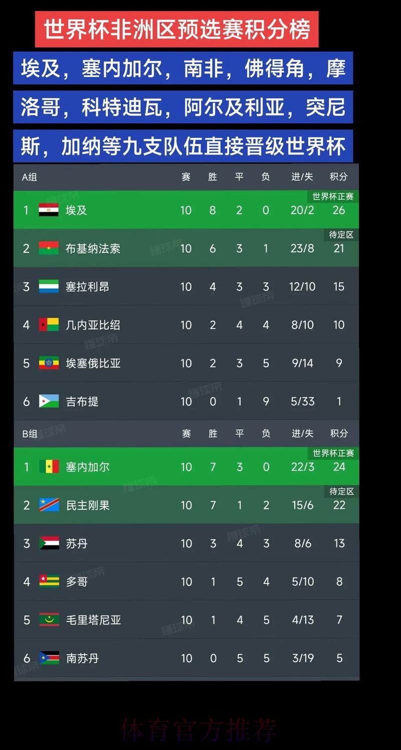 世界杯积分榜免费 世界杯积分榜免费