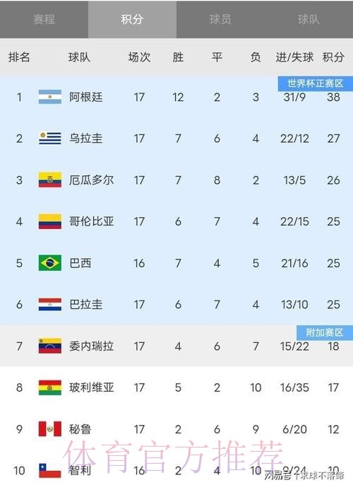 世界杯积分榜免费 世界杯积分榜免费