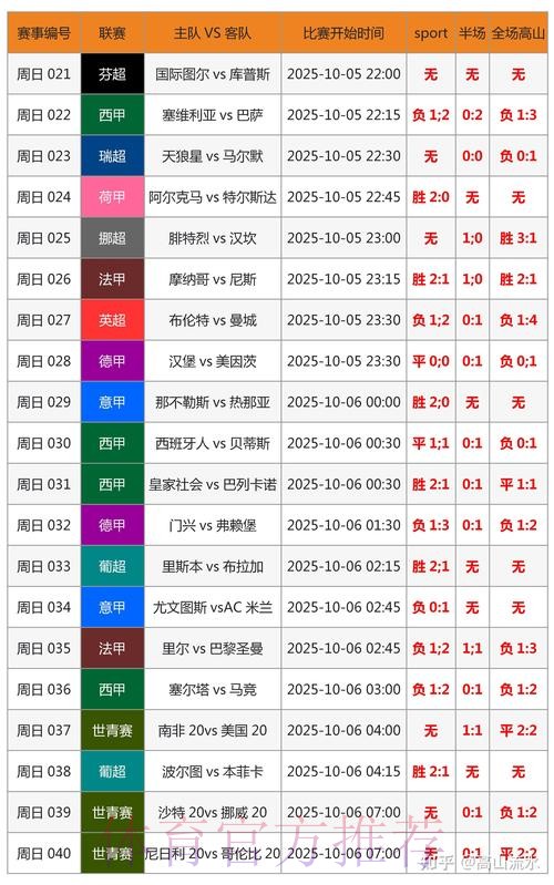 世界杯比分预测哪个平台好 世界杯比分预测哪个平台好