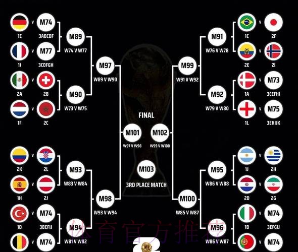 世界杯阵容分析技巧 世界杯阵容分析技巧