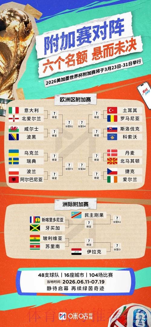 2026世界杯积分规则详细 2026世界杯积分规则详细