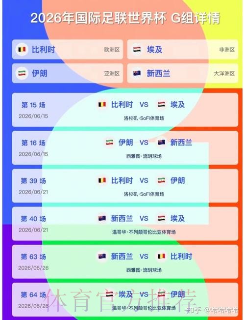 2026美加墨世界杯预测分析怎么查 2026美加墨世界杯预测分析怎么查