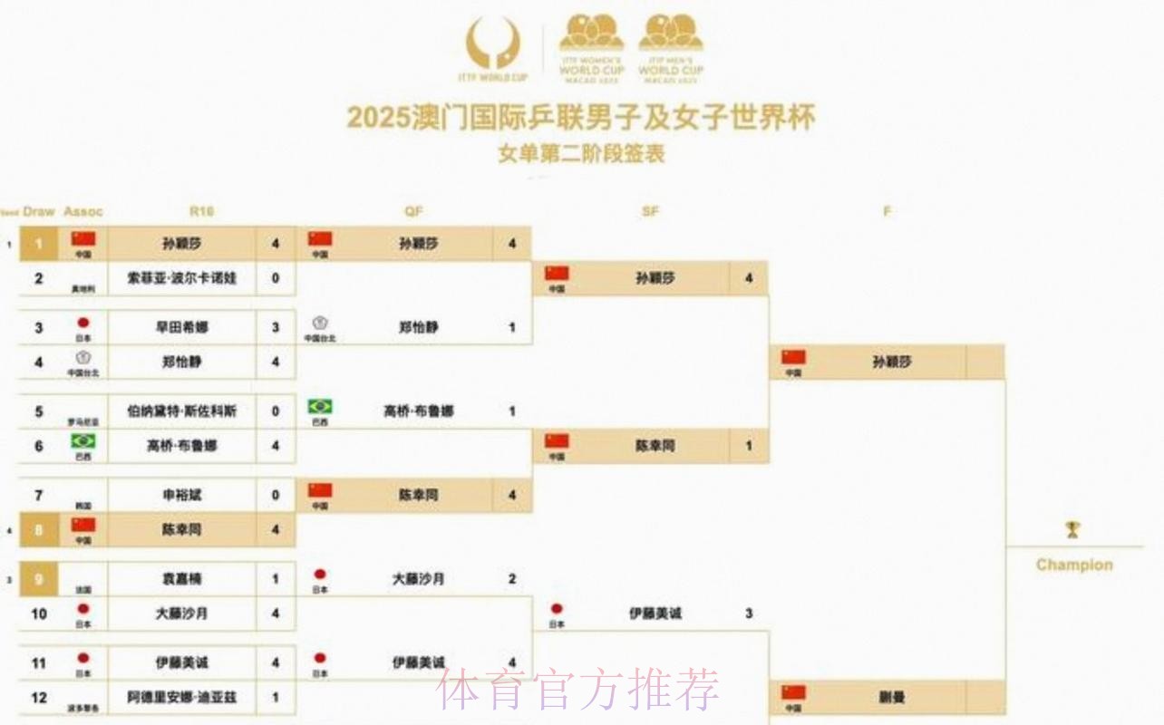 2026美加墨世界杯小组赛积分什么时候开始