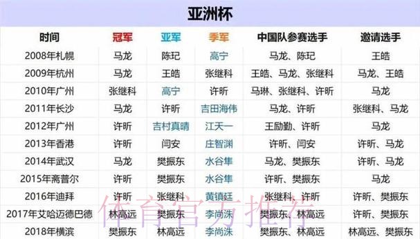 世界杯球队名单中国时间