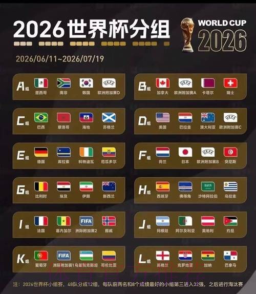 2026美加墨世界杯积分规则最新